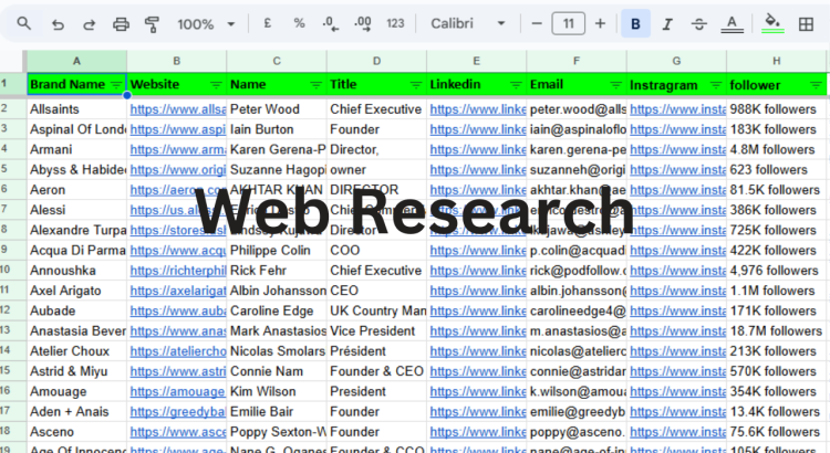 I will help you by providing Python Script Development and Web Research only for $2 hours.