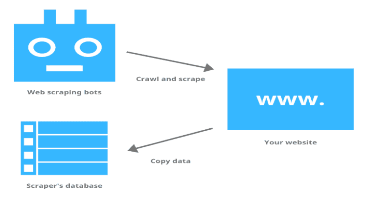 I provide accurate web scraping, data scraping, and data mining solutions with Python.
