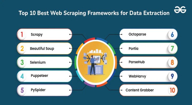 I help businesses with tailored Python web scraping and data extraction services.