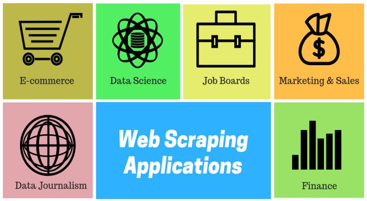I will collect and organize data using Python web scraping, extraction, and data mining techniques.