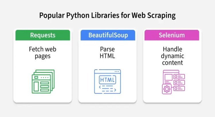 Zillow web scraping (Python) — clean CSV / JSON in 24 hours.