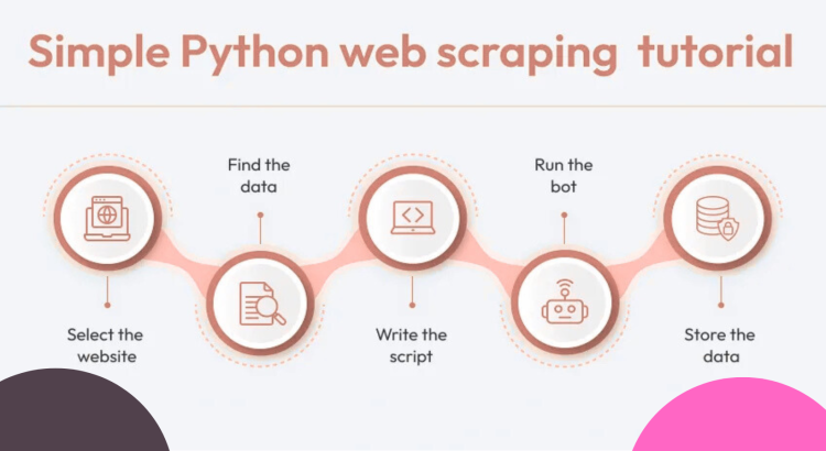 I use Python automation to fetch website data, refine it, and deliver structured insights.