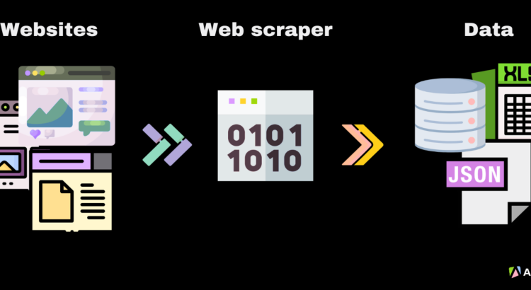 I handle Python scraping, structured data extraction, and smooth data entry.