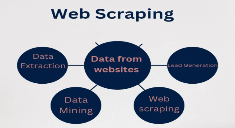 I will do fast and accurate web scraping using python and automation tools-43