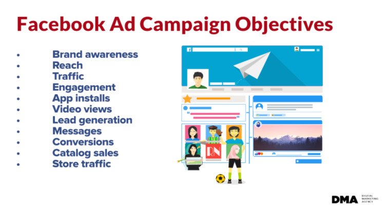 Your Facebook & Instagram ads, marketing, and Meta campaigns managed.